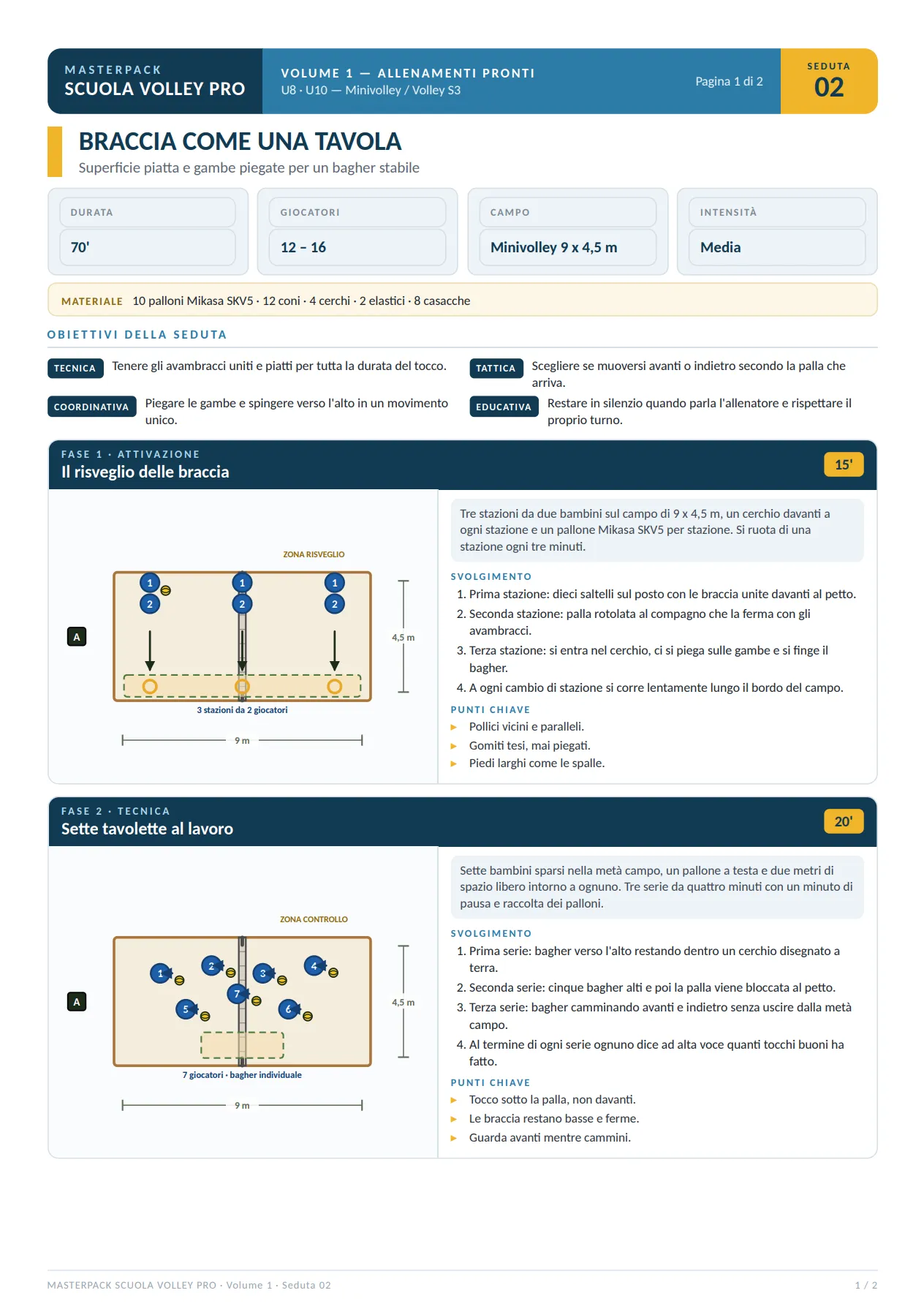 Masterpack Scuola Volley Pro